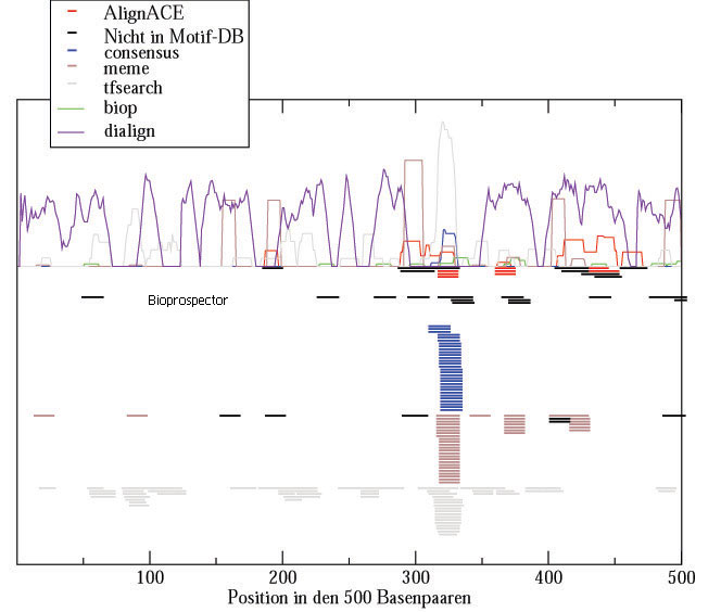 Image plot_compare