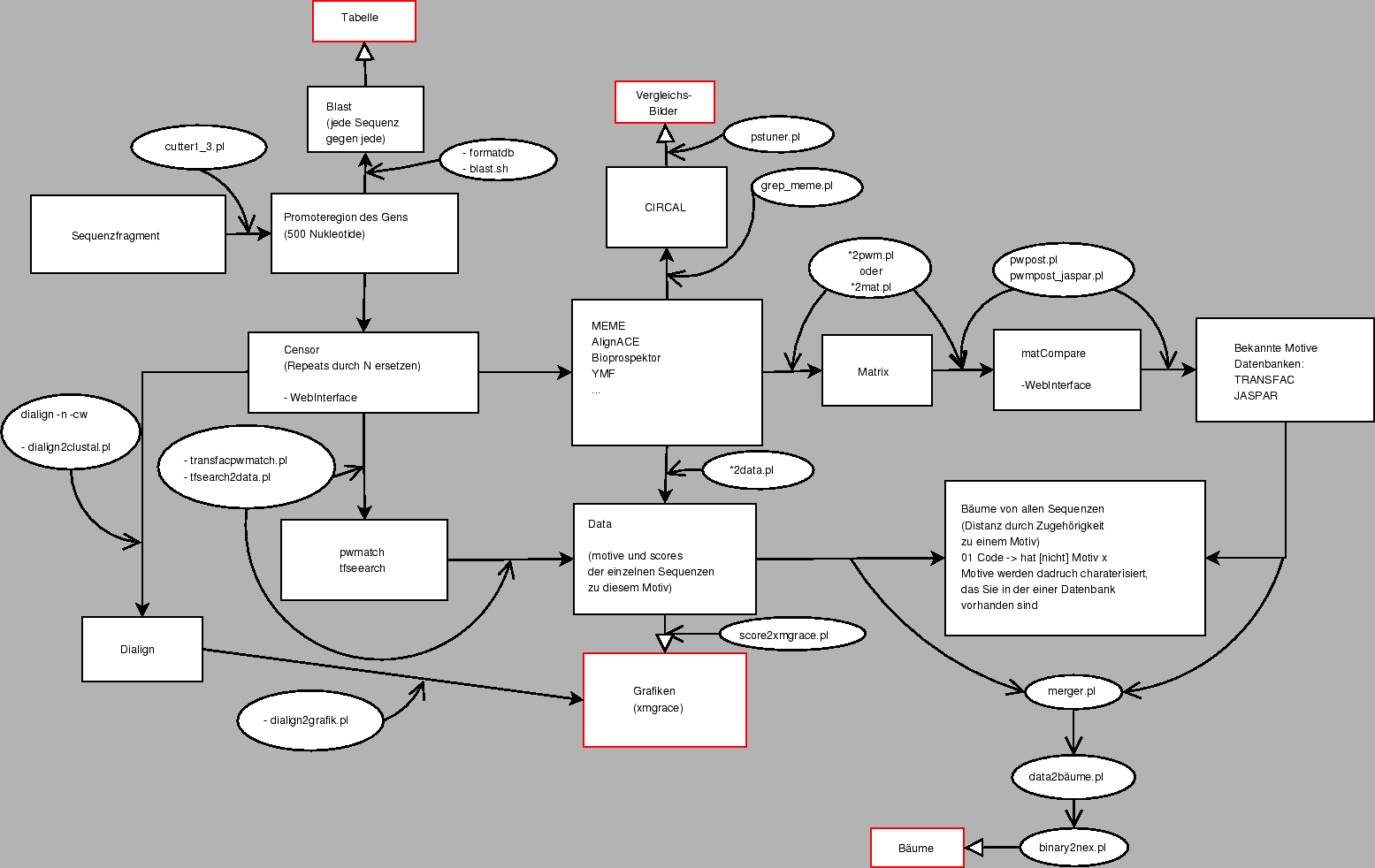 \includegraphics[scale=0.5]{gfx/uebersicht.eps}