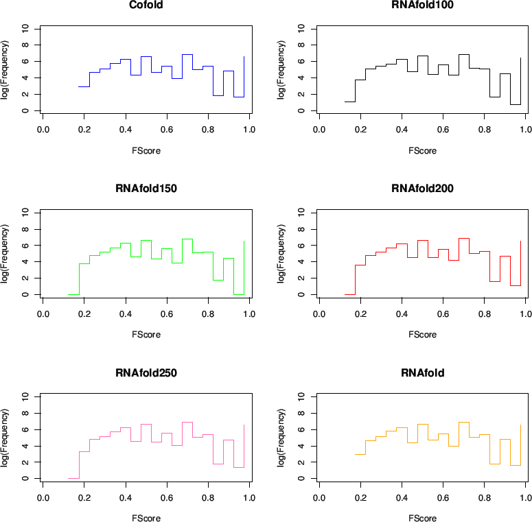 \includegraphics{HistFS_<6_scatx6.eps}