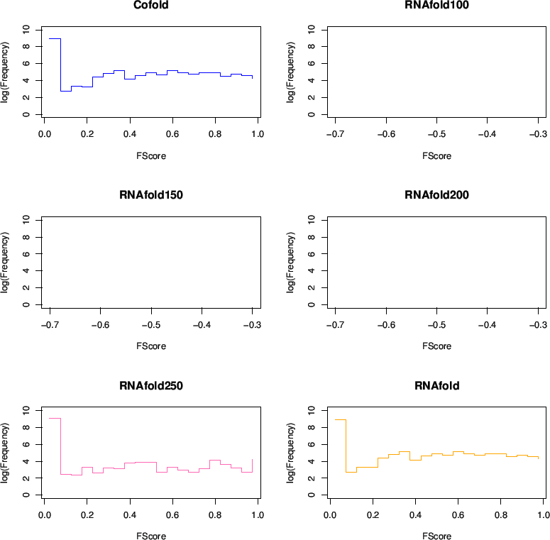 \includegraphics{HistFS_>200_scatx6.eps}