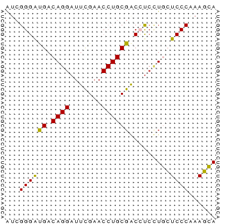 dotplot