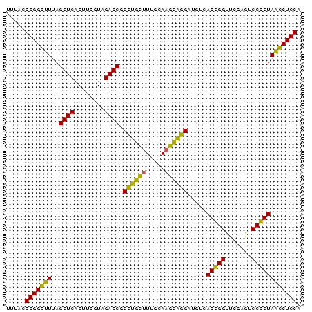 dotplot