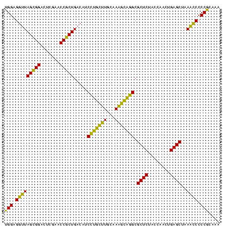 dotplot