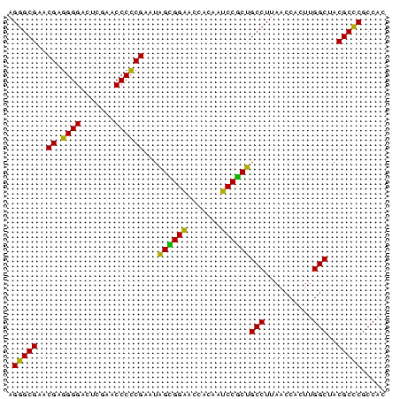 dotplot