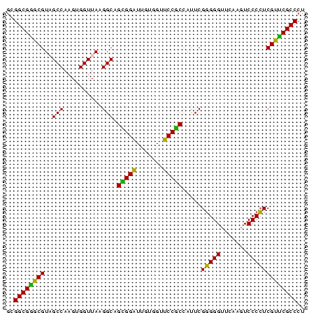 dotplot