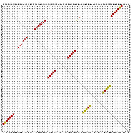 dotplot