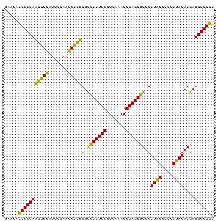 dotplot