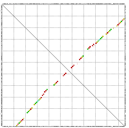 dotplot