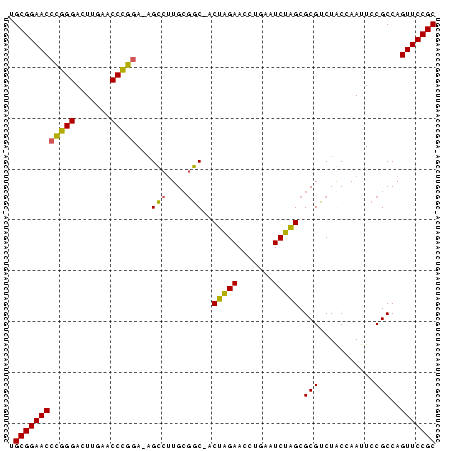 dotplot