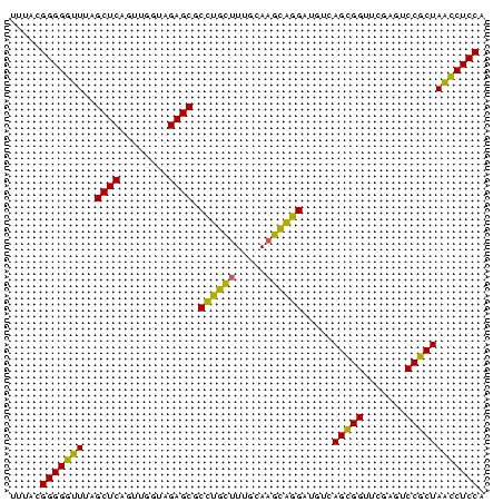 dotplot