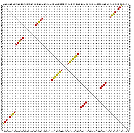 dotplot