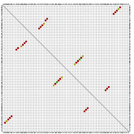 dotplot