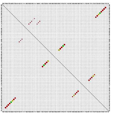dotplot