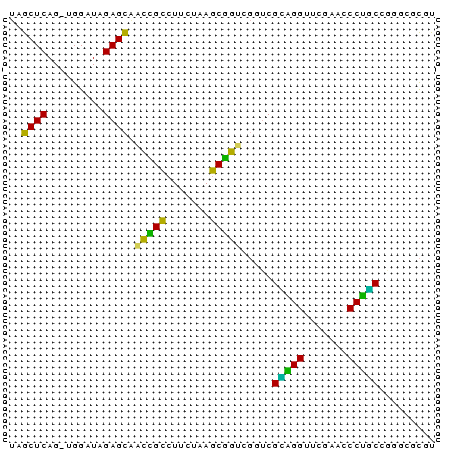dotplot