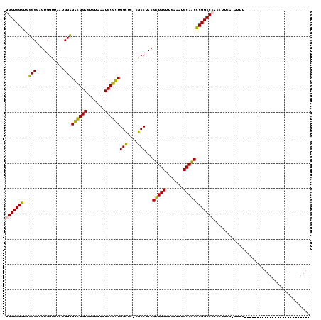 dotplot
