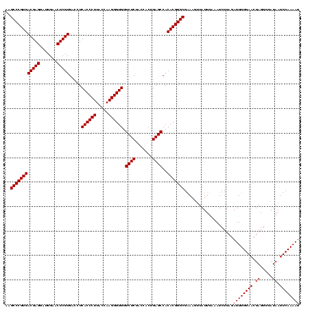 dotplot