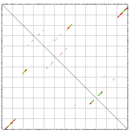 dotplot