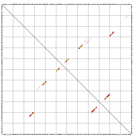 dotplot