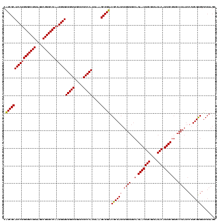 dotplot