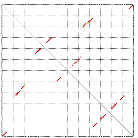 dotplot