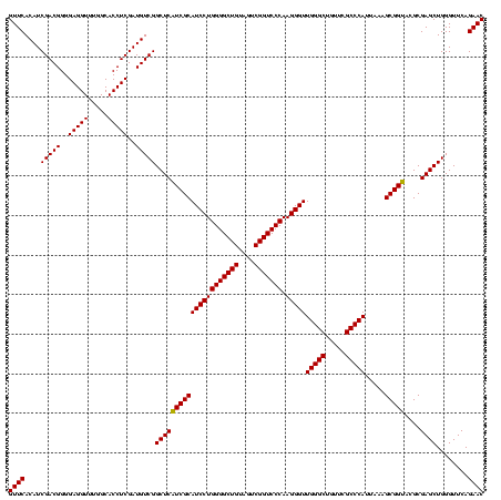 dotplot
