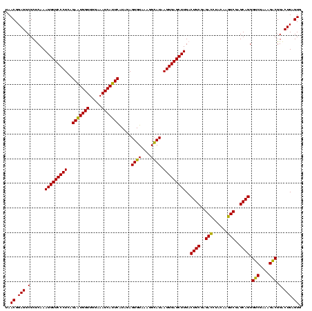 dotplot