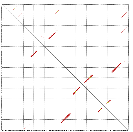 dotplot
