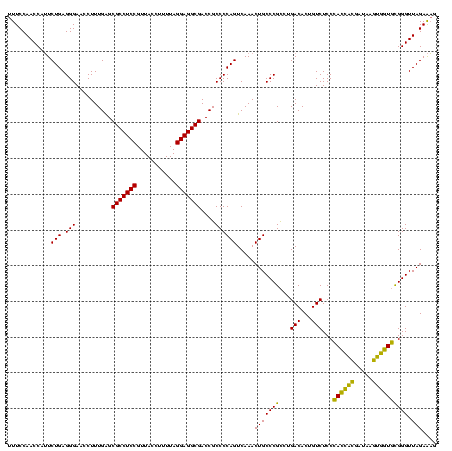 dotplot