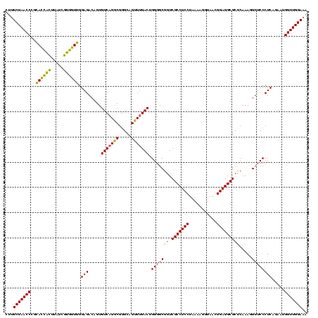 dotplot
