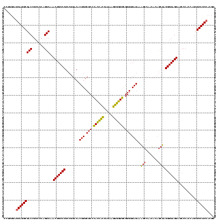 dotplot