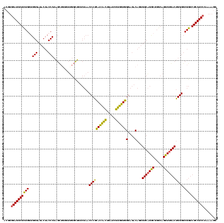 dotplot