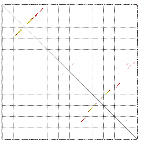 dotplot