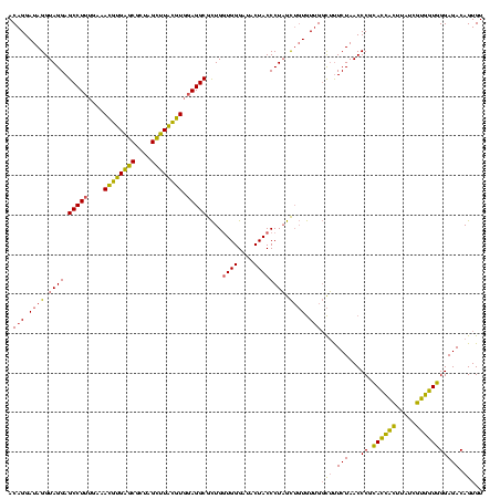 dotplot