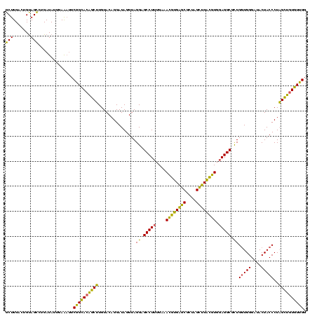 dotplot