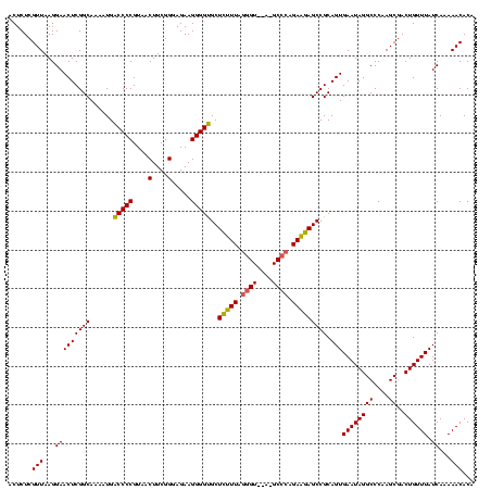 dotplot