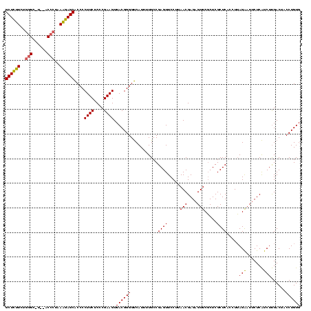 dotplot