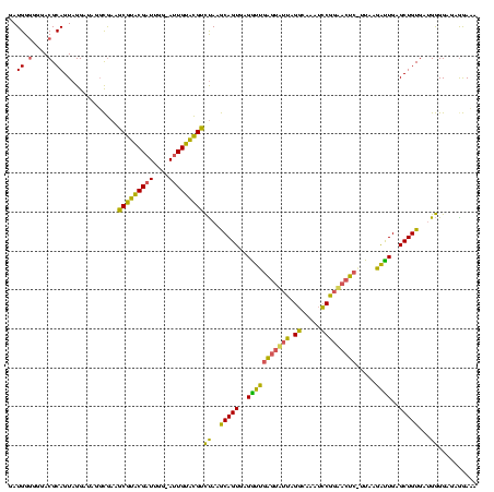 dotplot