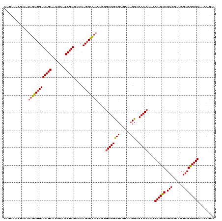 dotplot