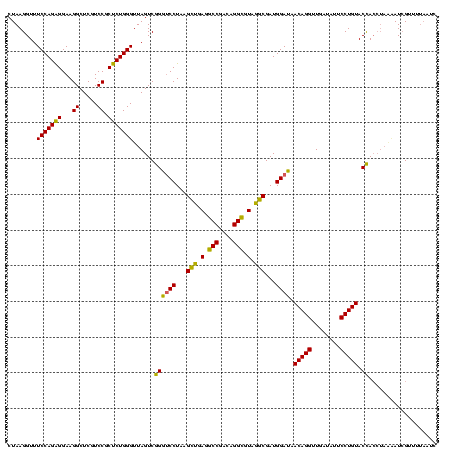 dotplot