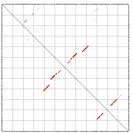 dotplot