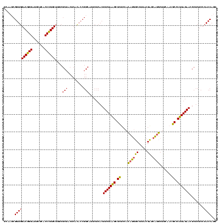 dotplot
