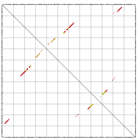 dotplot