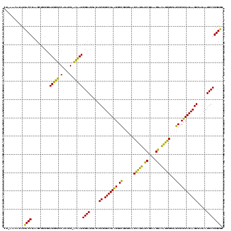 dotplot