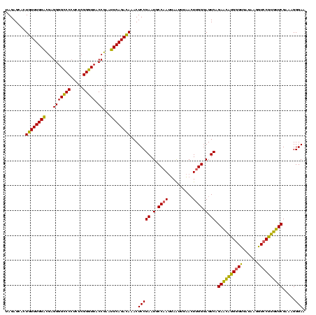 dotplot