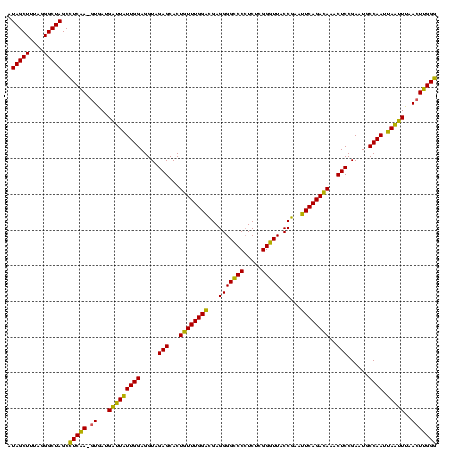 dotplot