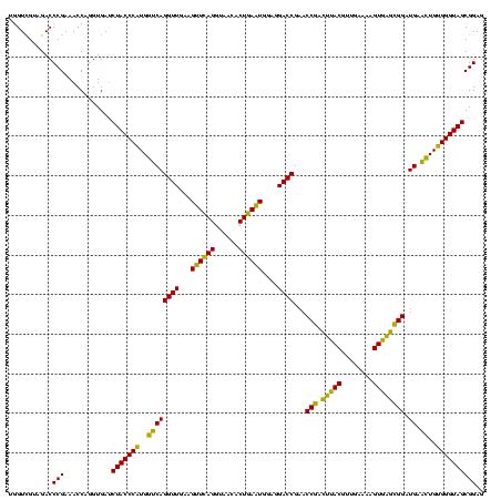dotplot
