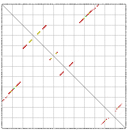 dotplot
