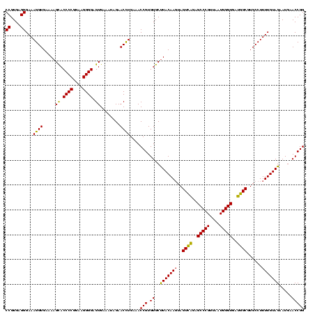 dotplot