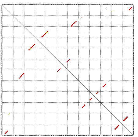 dotplot