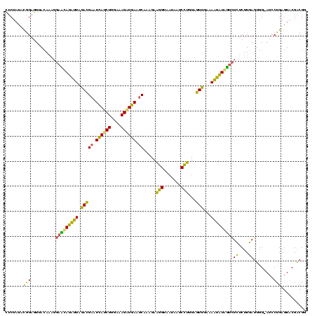 dotplot